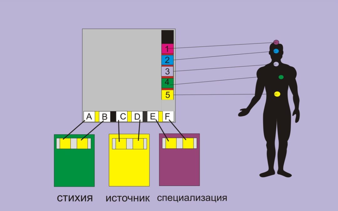 Мінімальна конфігурація системи. Шолом Ра 5